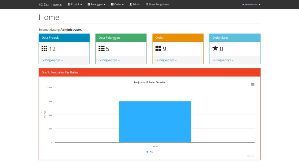 E Commerce PHP Admin Home