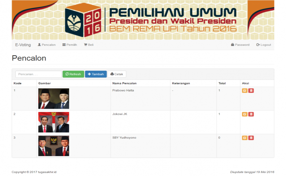 E Voting PHP Pencalon