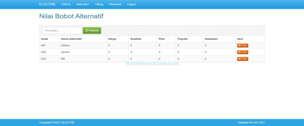 SPK ELECTRE PHP Nilai Bobot Alternatif