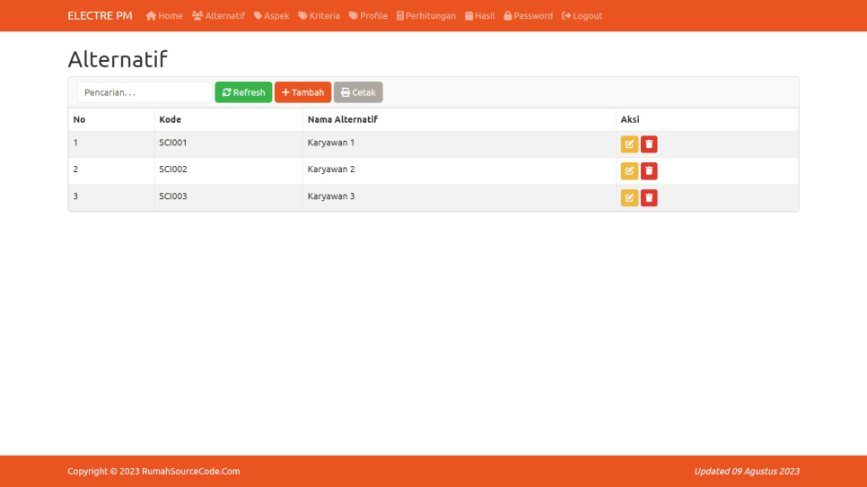 ELECTRE PM PHP Alternatif