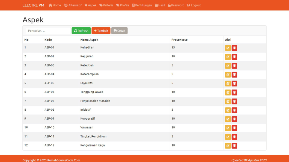 ELECTRE PM PHP Aspek