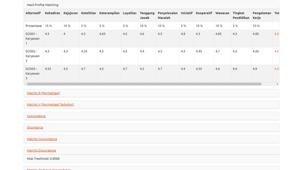 ELECTRE PM PHP Hitung2