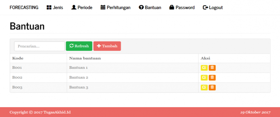 Forecasting PHP Olah Data Bantuan