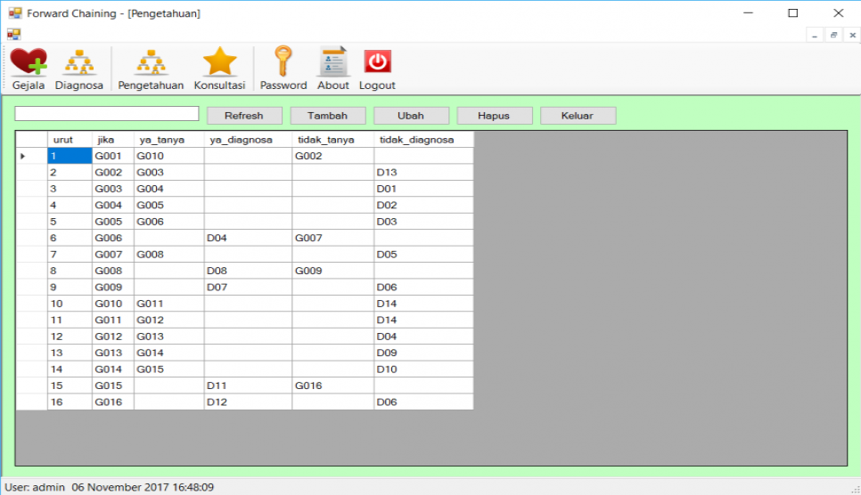 Sistem Pakar Forward Chaining VB.Net Data Pengetahuan