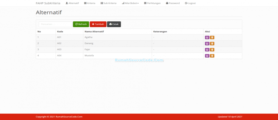 Fuzzy AHP Sub PHP Alternatif