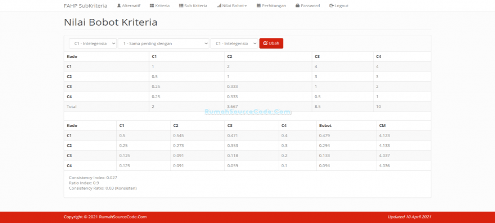 Fuzzy AHP Sub PHP Bobot Kriteria