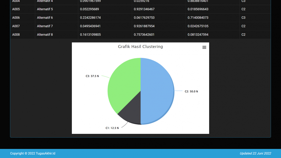 Fuzzy C Means CI Hitung Grafik