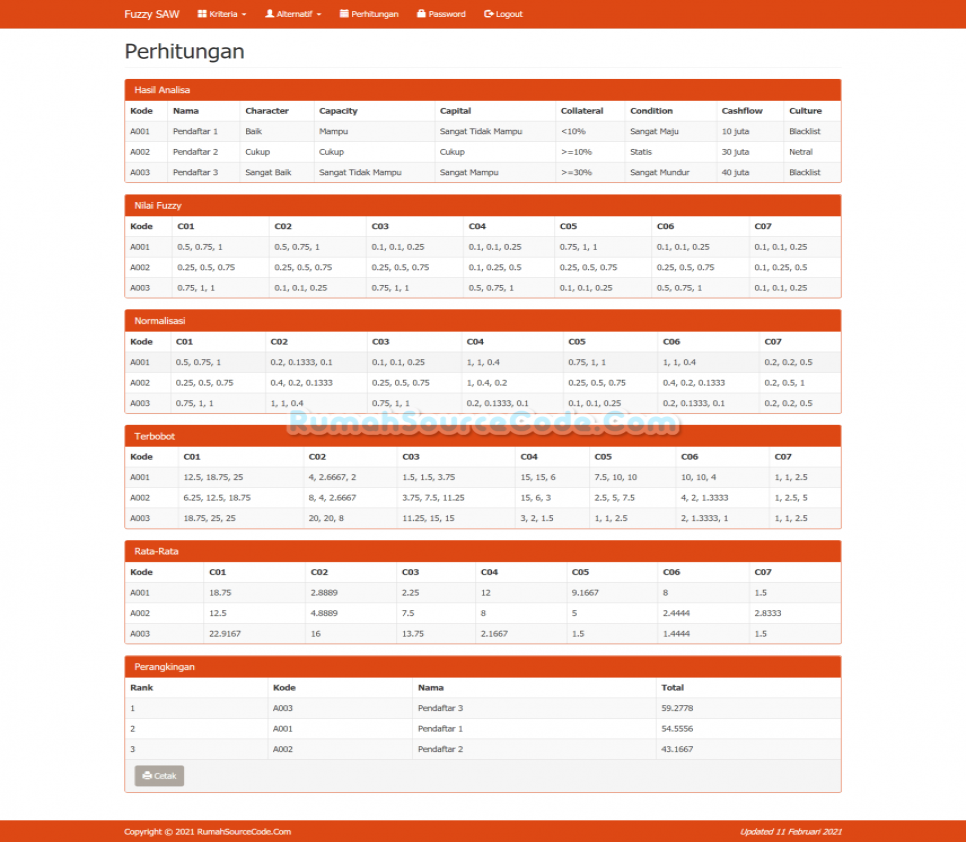 Fuzzy SAW PHP Perhitungan