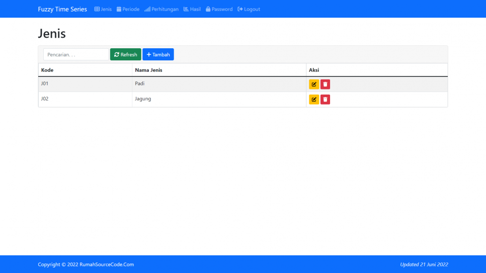 Fuzzy Time Series PHP Jenis