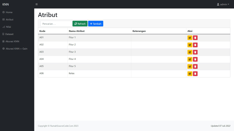 KNN Gain PHP Atribut