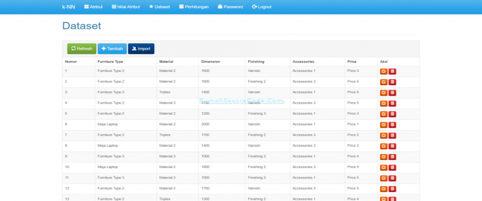 Source Code KNN PHP Dataset