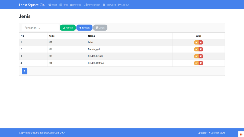 Least Square CI4 Jenis