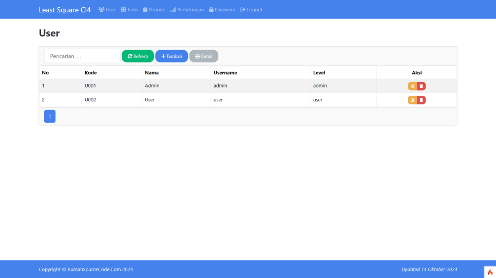 Least Square CI4 User