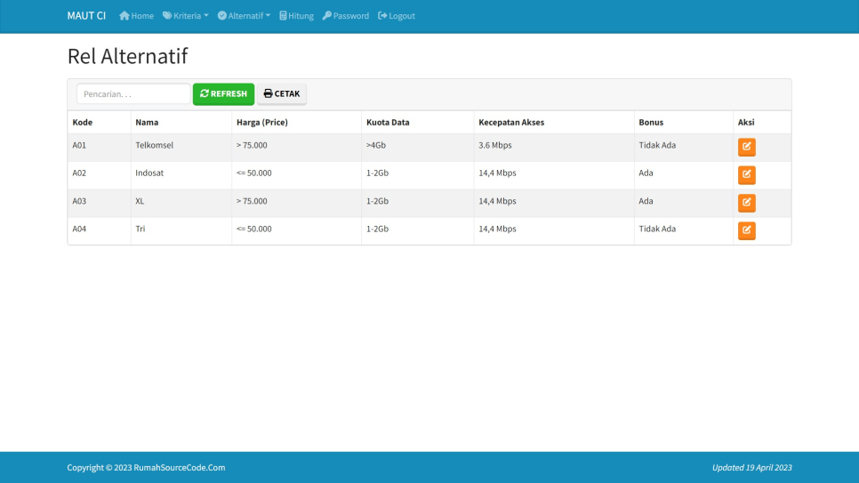 MAUT CI Rel Alternatif