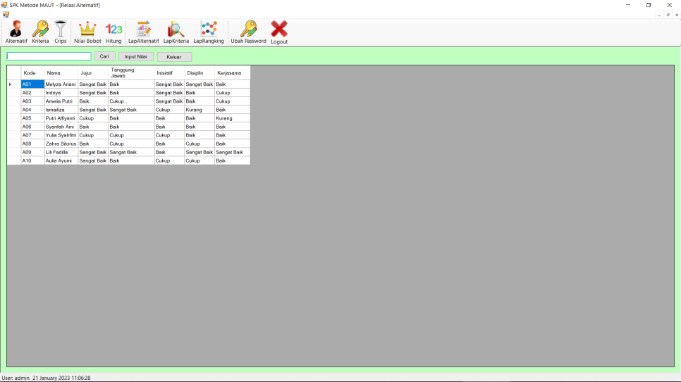 MAUT VB Rel Alternatif