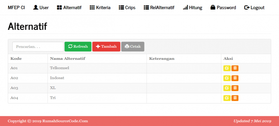 MFEP Codeigniter Alternatif