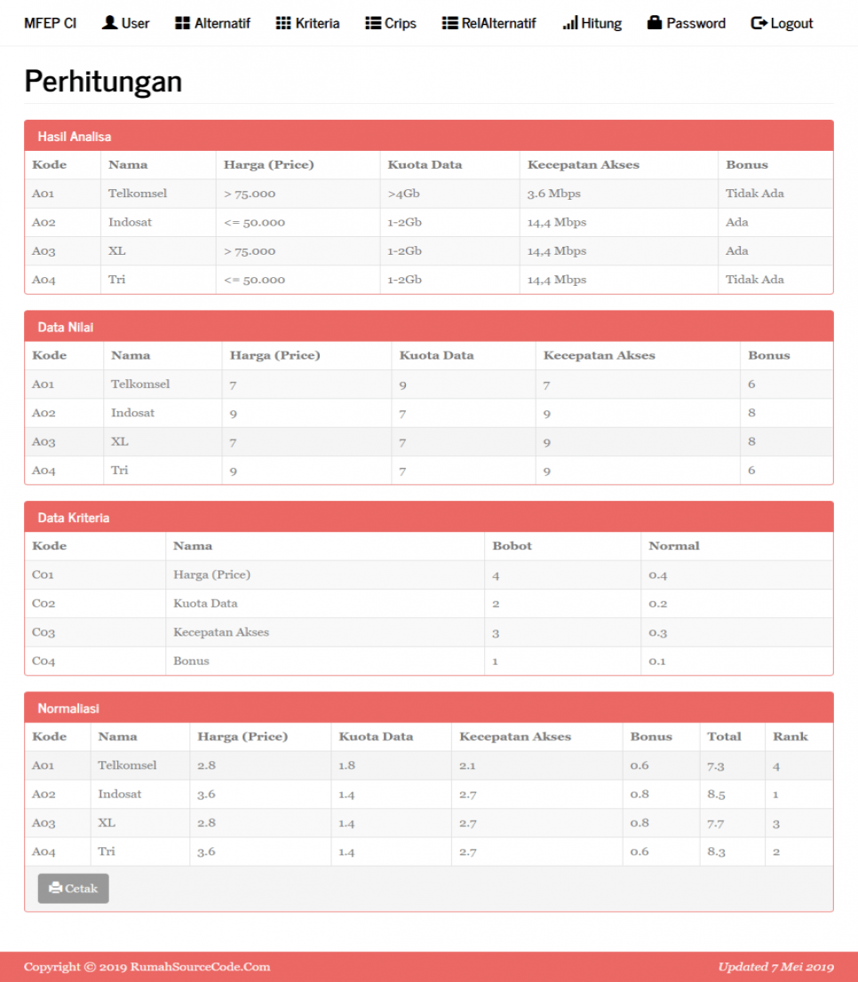 MFEP Codeigniter Perhitungan