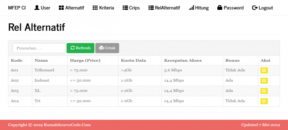 MFEP Codeigniter Rel Alternatif