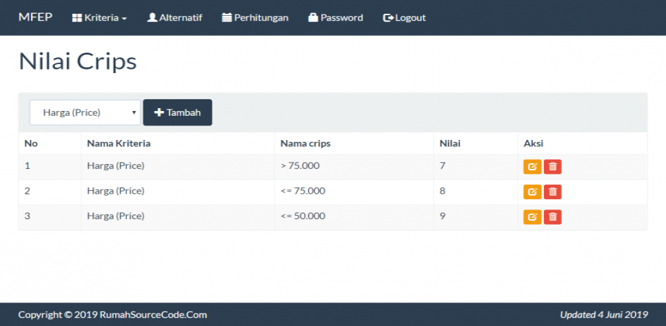 SPK Metode MFEP PHP Crips