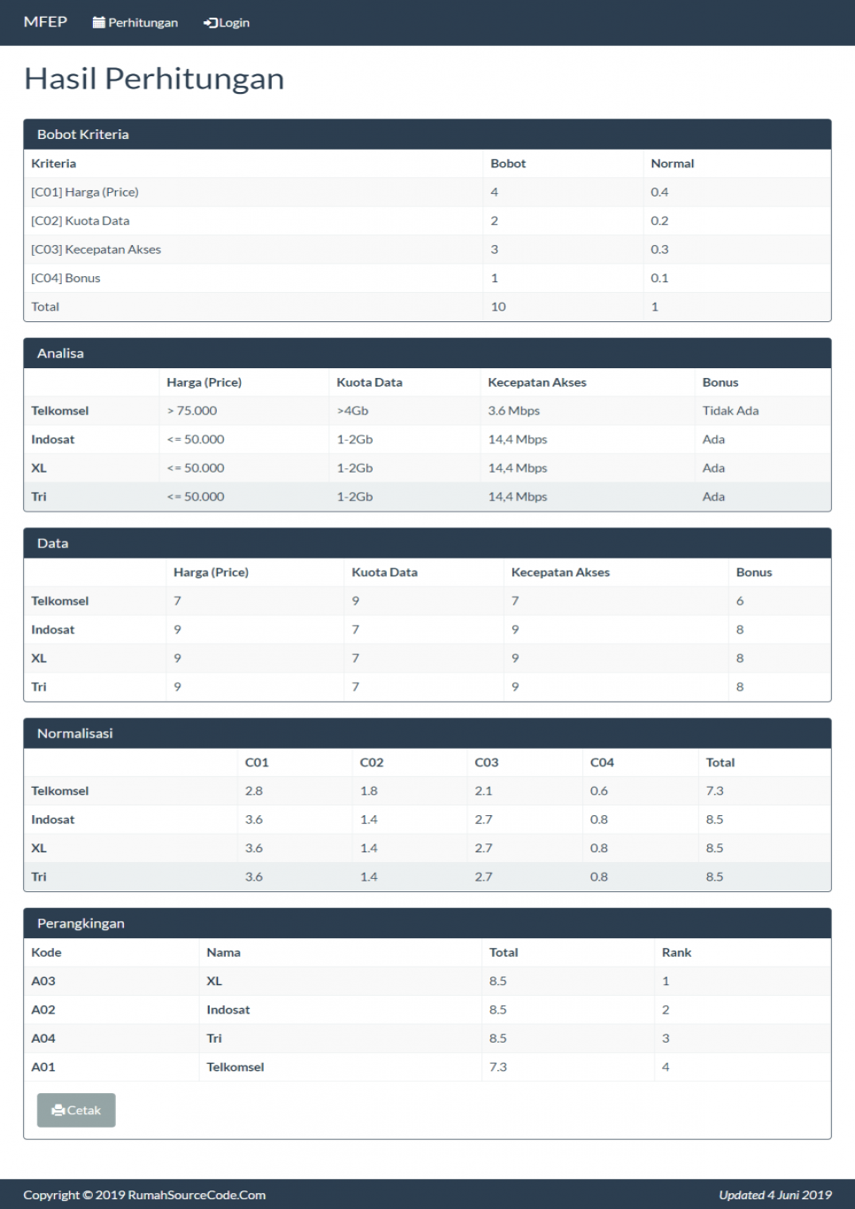 SPK Metode MFEP PHP Perhitungan
