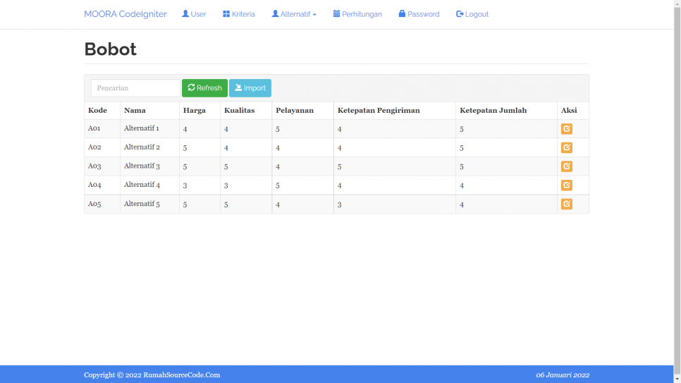 MOORA CI Nilai Alternatif