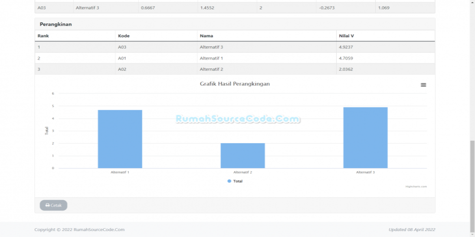 MOORA Laravel Perhitungan2