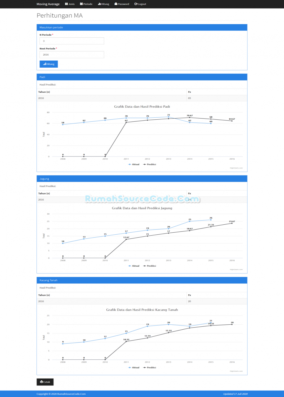 Forecasting MA Periode Perhitungan