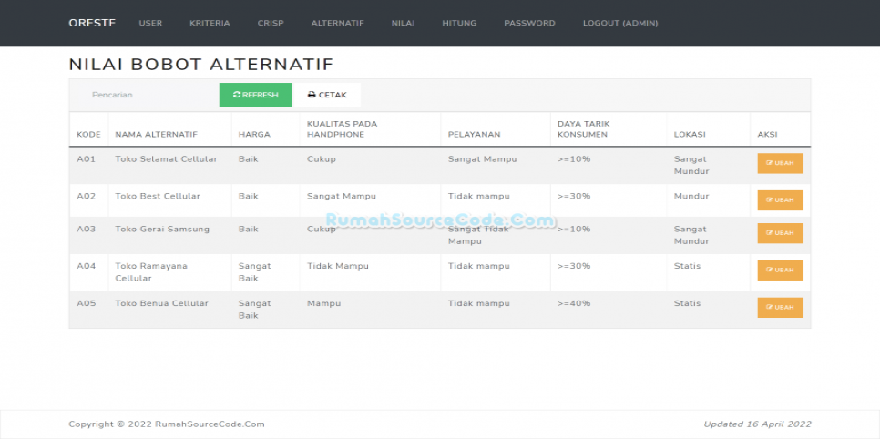 Oreste PHP Nilai Alternatif