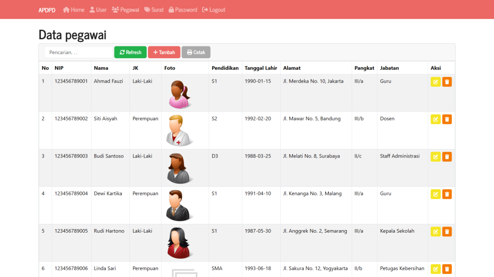 Perjalanan Dinas PHP Pegawai