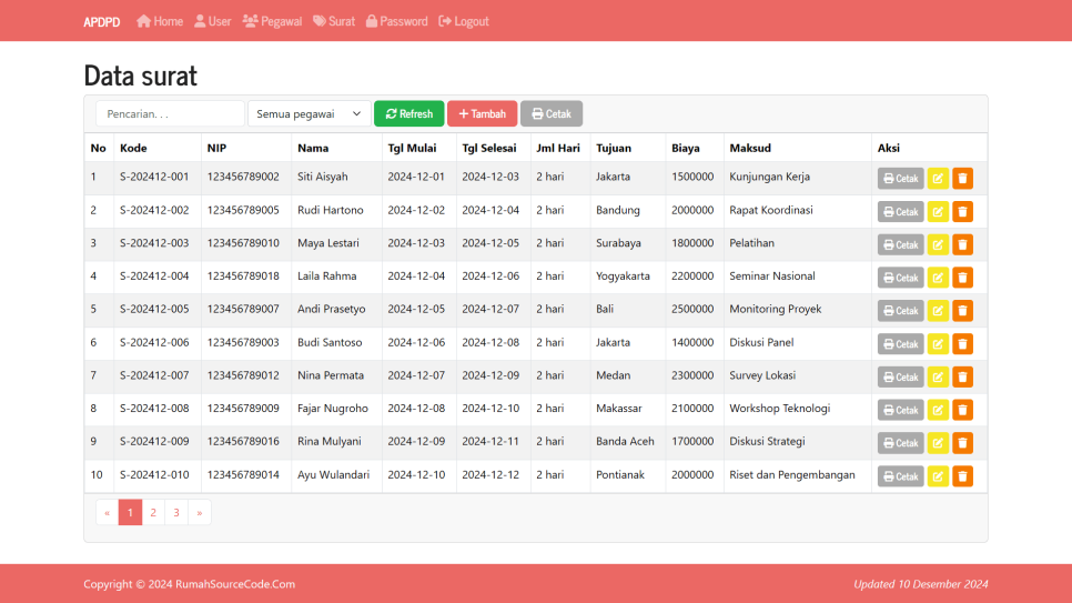 Perjalanan Dinas PHP Surat
