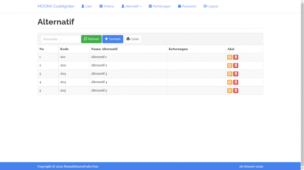 MOORA CI Alternatif