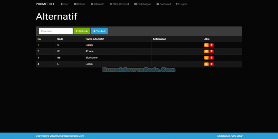 SPK Metode PROMETHEE PHP Alternatif
