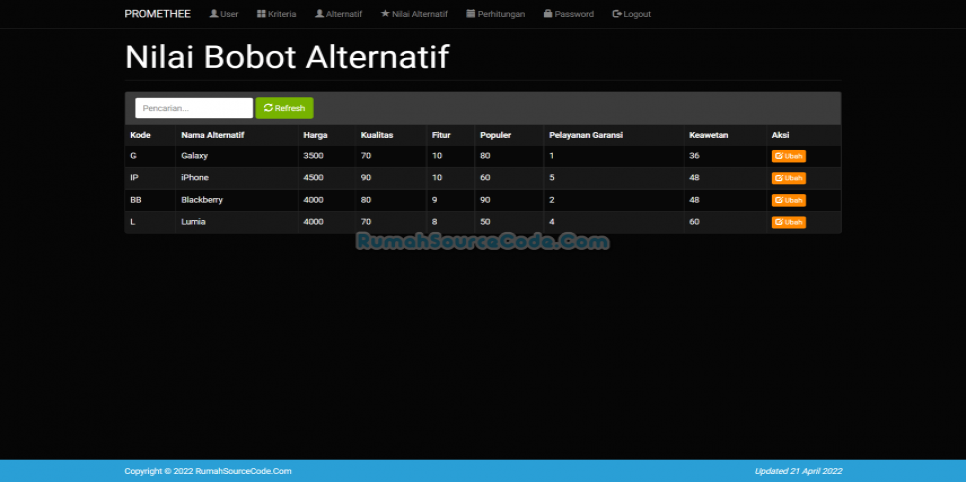 SPK Metode PROMETHEE PHP Bobot Alternatif