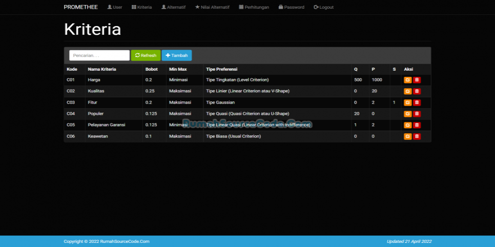 SPK Metode PROMETHEE PHP Kriteria