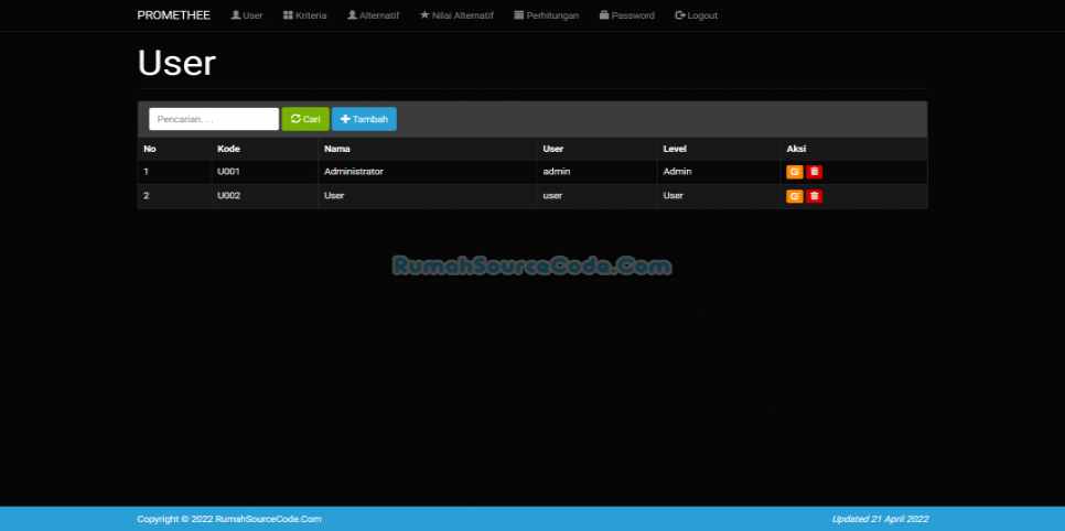 SPK Metode PROMETHEE PHP User