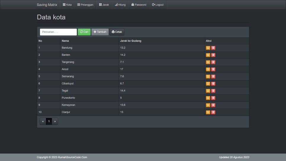 Saving Matrix PHP Kota
