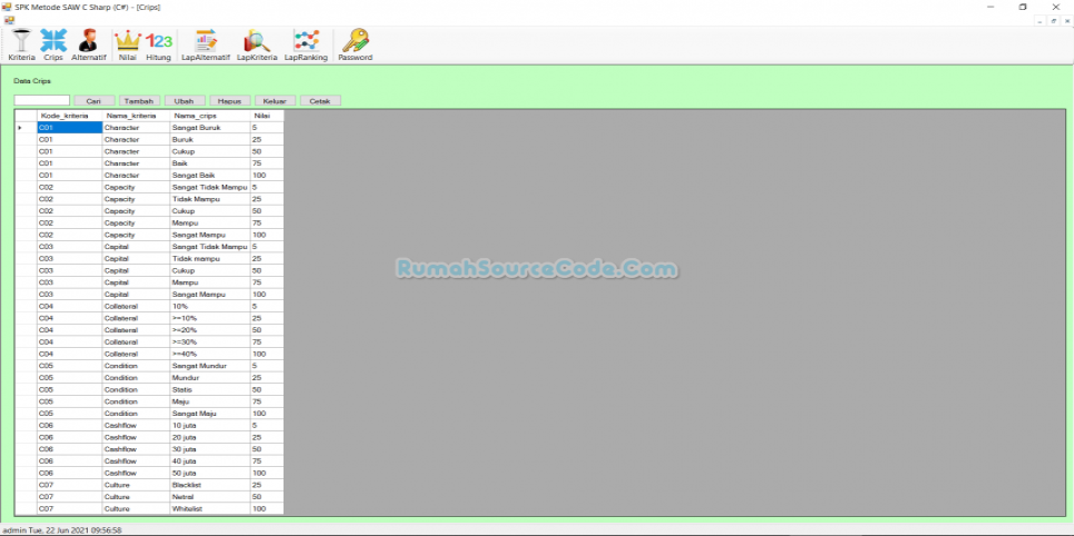 SPK Metode SAW C Sharp Form Crips