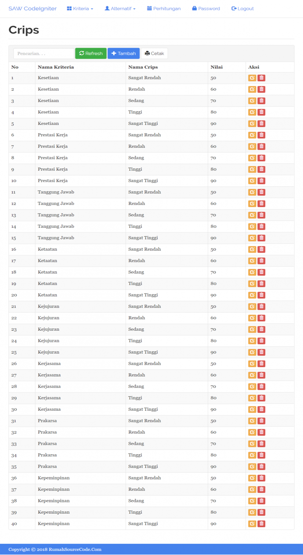SPK Metode SAW CodeIgniter Crips