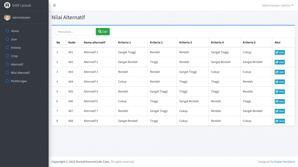 SAW Laravel Nilai Alternatif