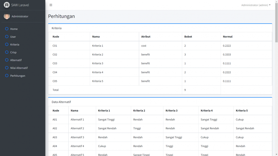 SAW Laravel Perhitungan