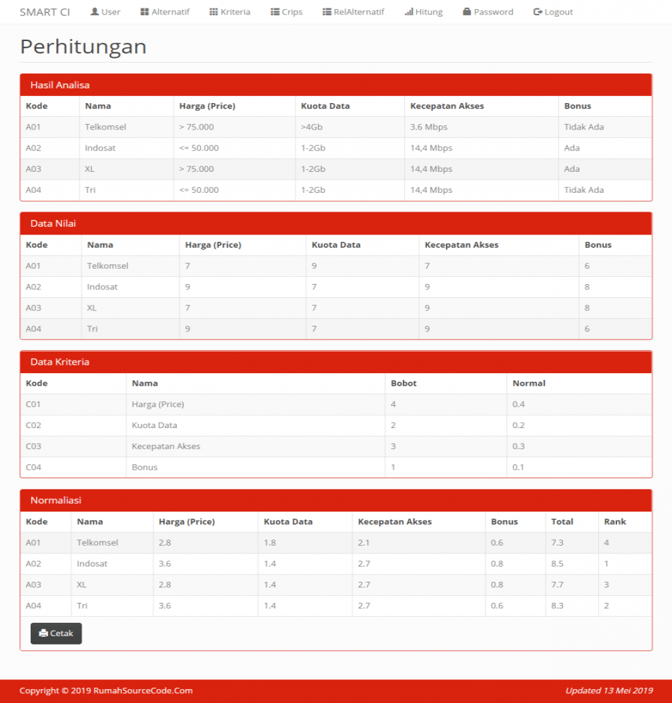 SPK Metode SMART CodeIgniter Hitung
