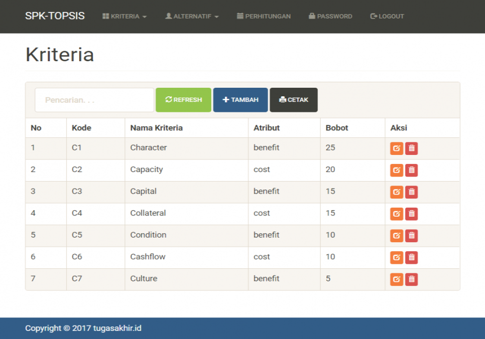 SPK Metode TOPSIS CodeIgniter Kriteria