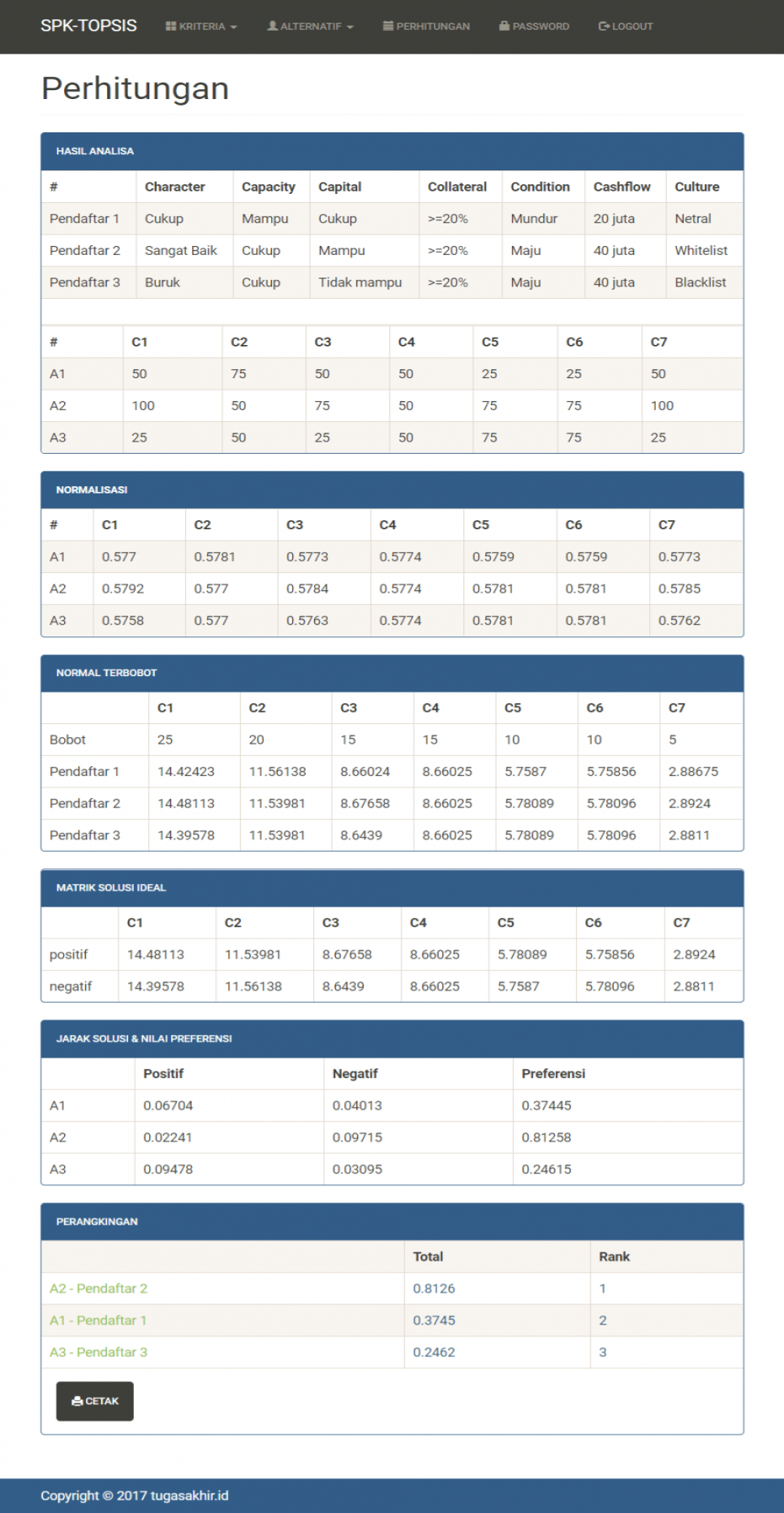 SPK Metode TOPSIS CodeIgniter Perhitungan