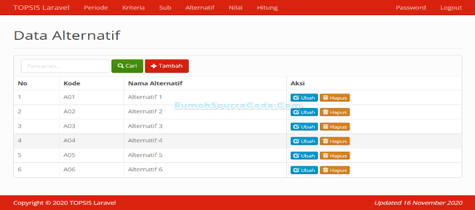TOPSIS Laravel Alternatif