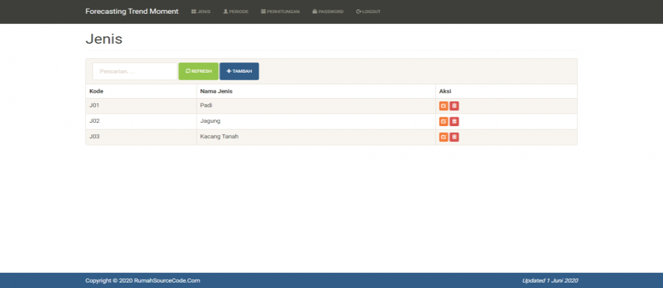 Forecasting Metode Trend Moment PHP Jenis