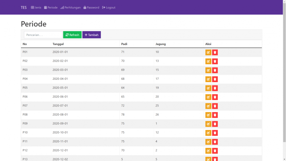 Triple Exponential Smoothing PHP Periode