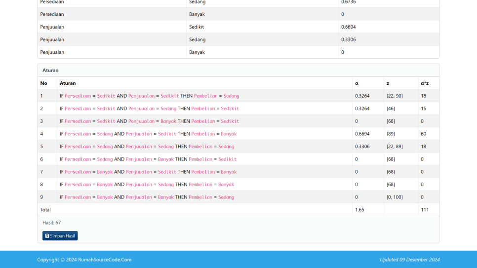 Tsukamoto Pembelian PHP Hitung Hasil