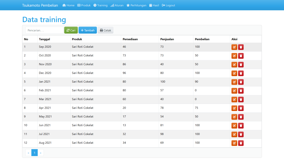 Tsukamoto Pembelian PHP Training