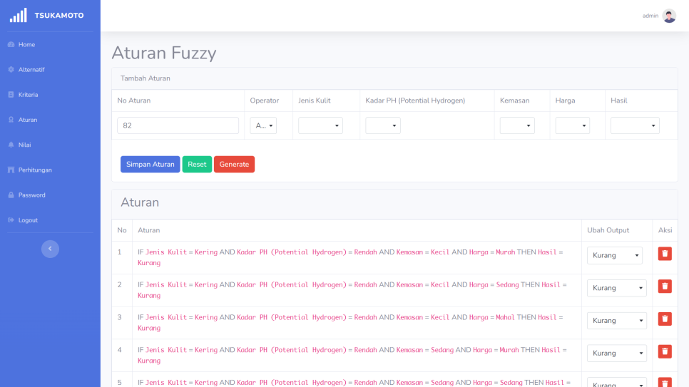 Tsukamoto Rekomendasi PHP Aturan