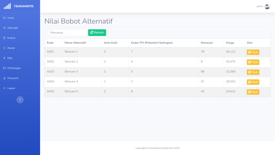 Tsukamoto Rekomendasi PHP Nilai Alternatif